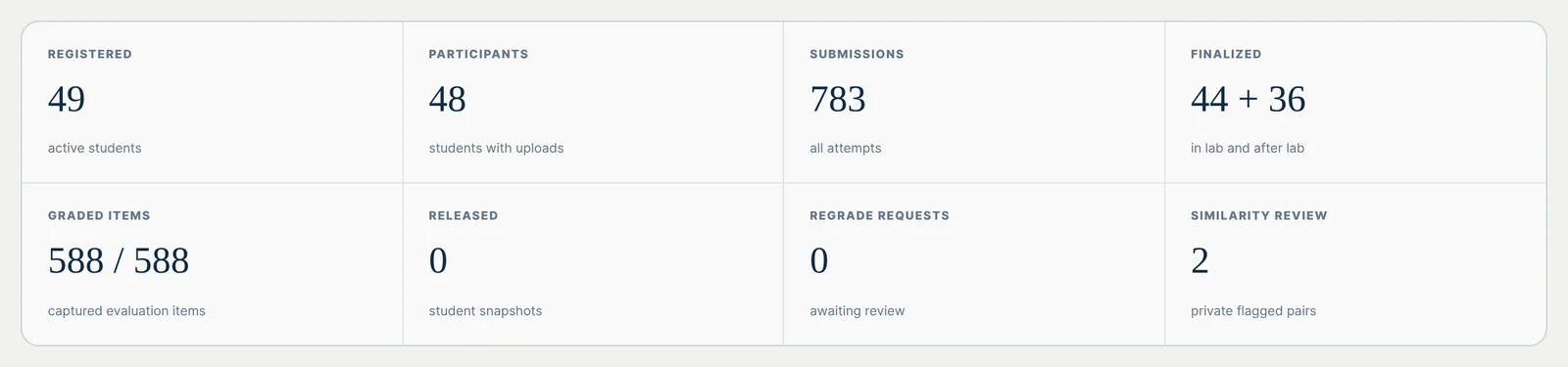 Lab 2, graded and not yet released.