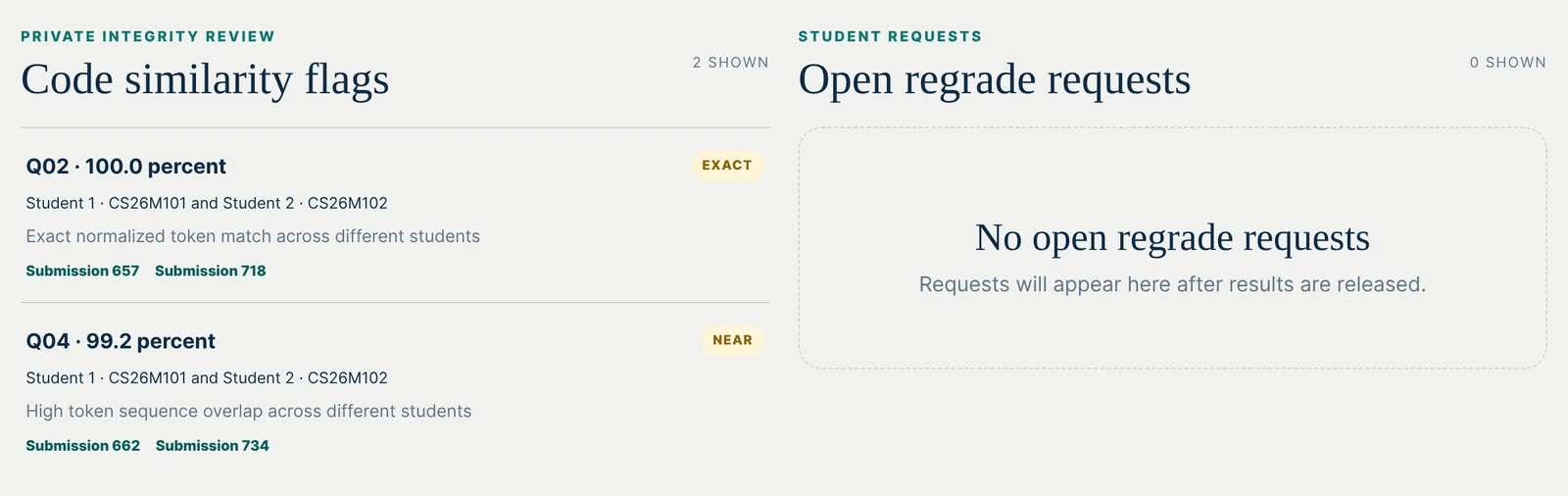 Similarity flags and regrade requests.